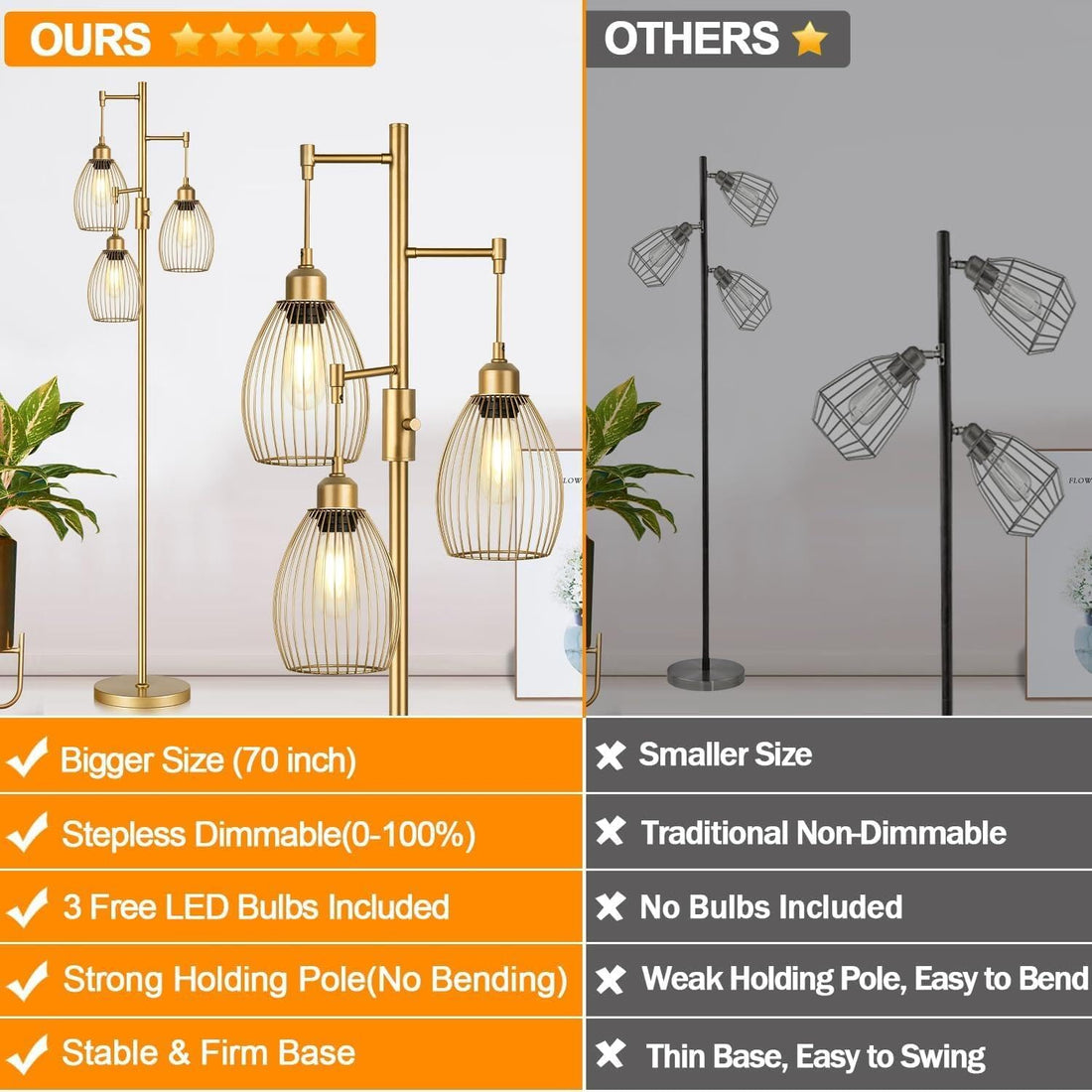 70-Inch Gold Dimmable Industrial Floor Lamp with 3 LED Bulbs